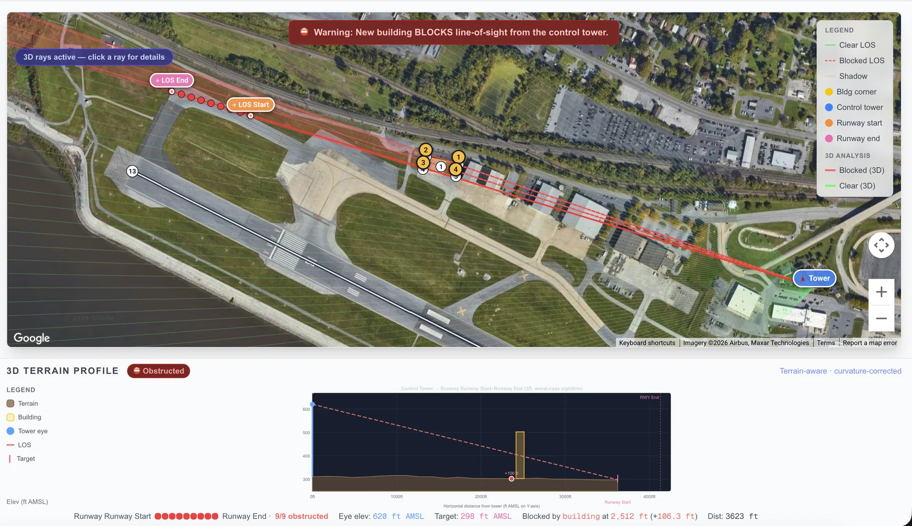 LOS Analyzer app: satellite map of an airport with red sightlines from the control tower to the runway blocked by a proposed building, a warning banner reading “New building BLOCKS line-of-sight from the control tower”, and a 3D terrain profile chart below showing the obstruction.