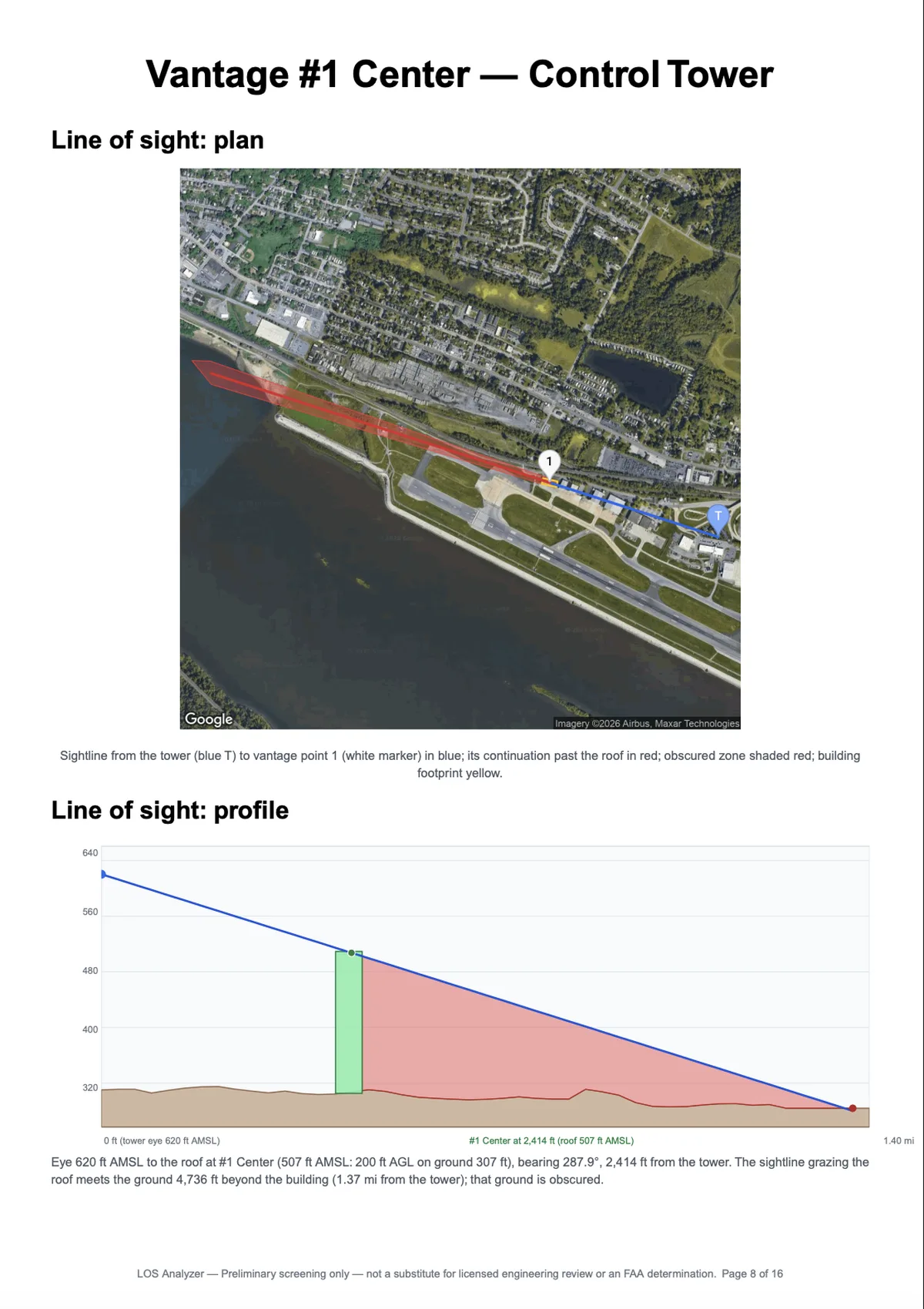 Report page titled “Vantage #1 Center — Control Tower” with a line-of-sight plan map and a line-of-sight profile chart showing the sightline grazing the building roof and the obscured ground beyond it.